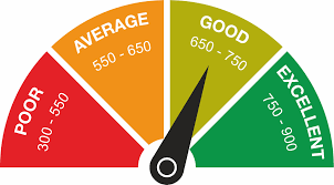 Top 5 Tips to Maintain High CIBIL Score