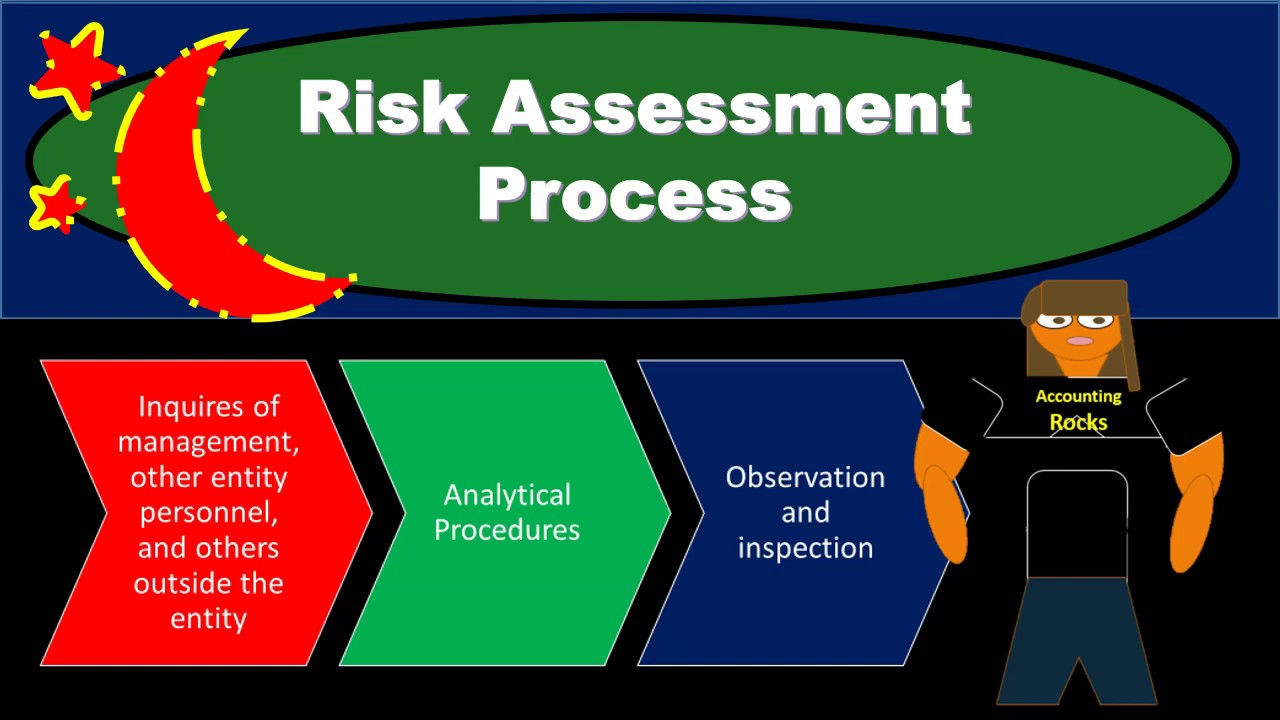 A Complete Guide to the Risk Assessment Process