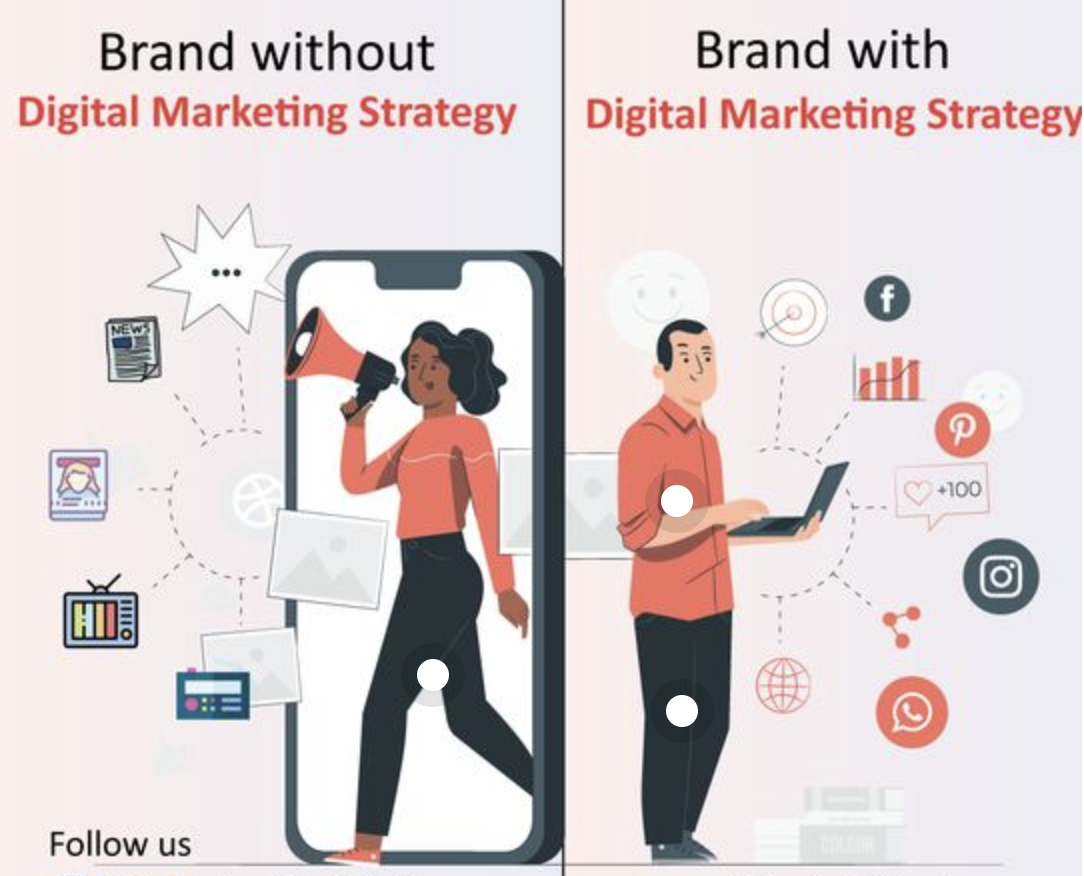Why Is Digital Marketing Company So Important