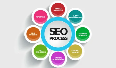5 Incredibly Useful SEO Services Tips For Small Businesses 